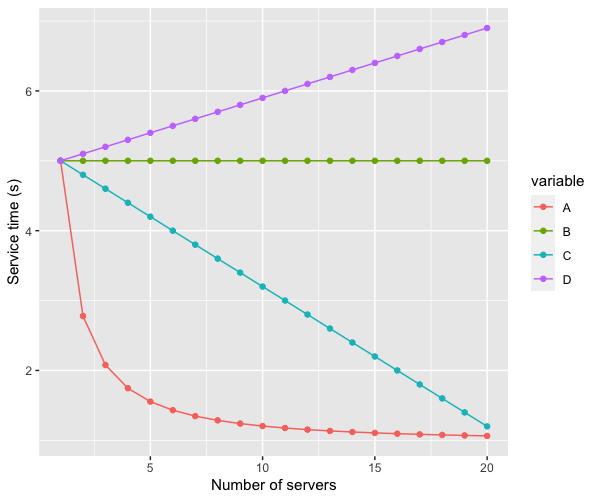 erlang_c_plot.png